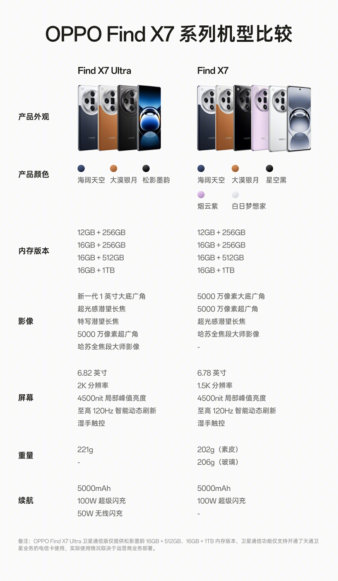 Oppo Find X9 Ultra Oppo Find X9 Ultra