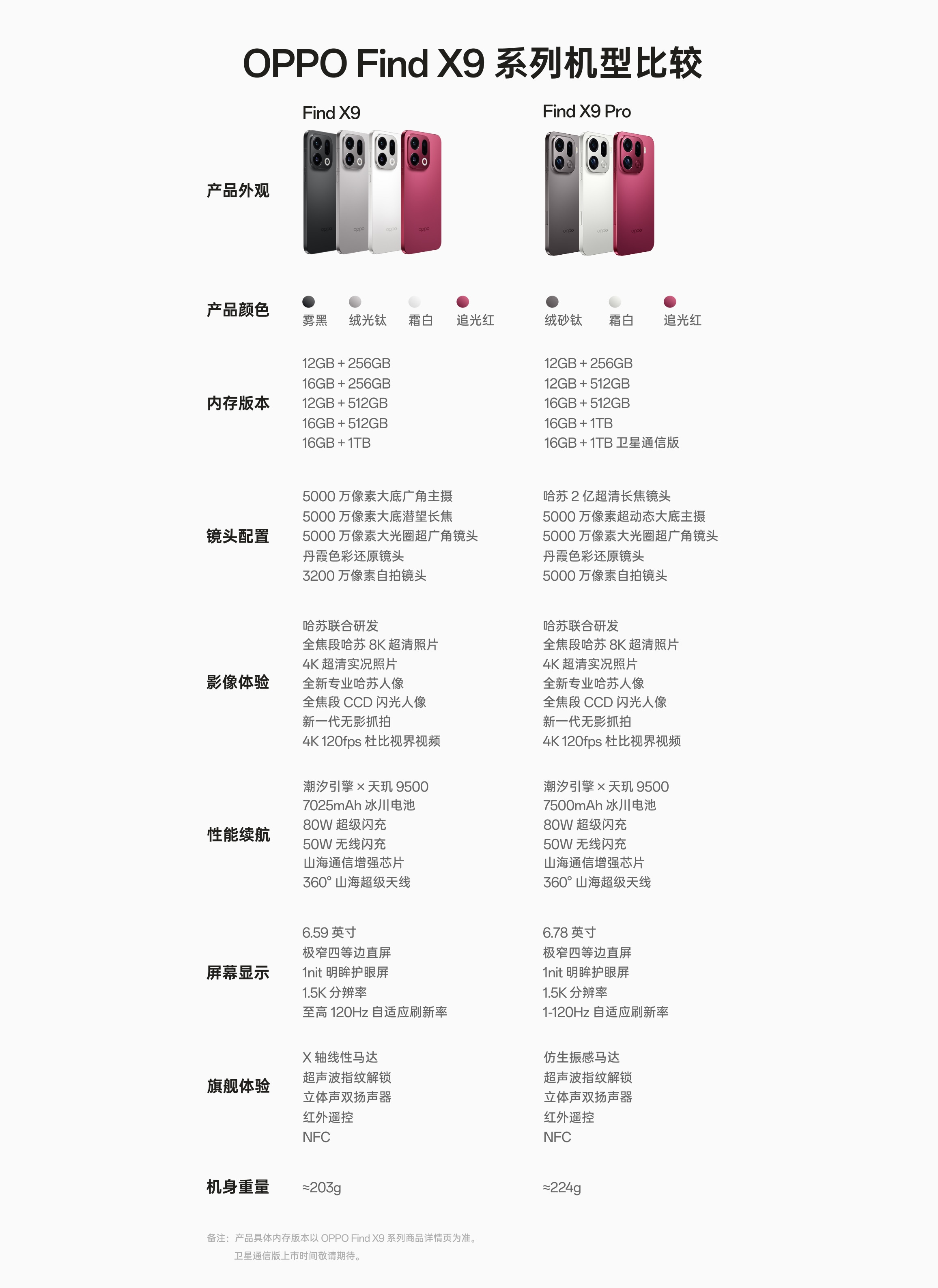 图片[2]|Find X9 Pro|تورخۇمار تور تۇرايى